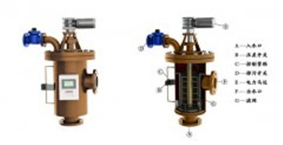 過濾器廠家分析官民對(duì)水污染看法為何相距甚遠(yuǎn)